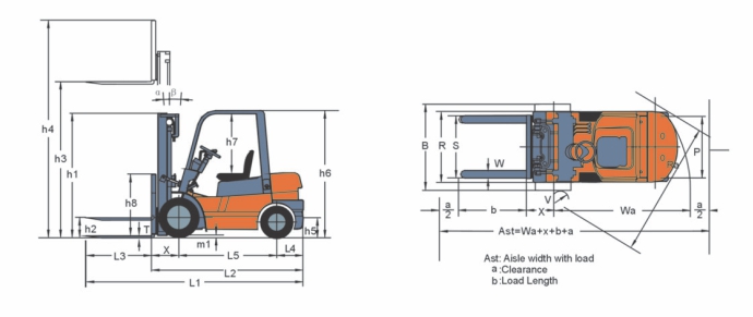 Bomac Forklift Spesifikasi 1,5 Ton